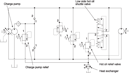 Figure 1. Typical closed loop hydrostatic transmission circuit.